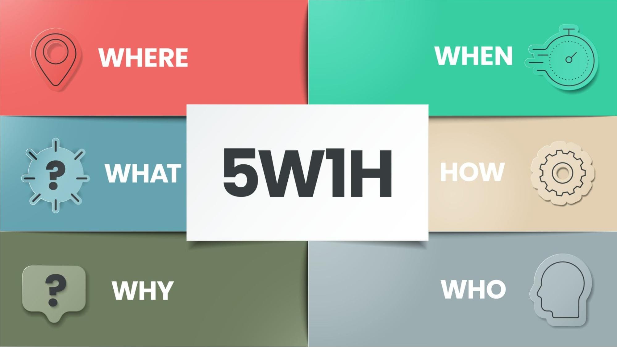 What is 5W1H? The meaning and application of the 5W1H method in various fields