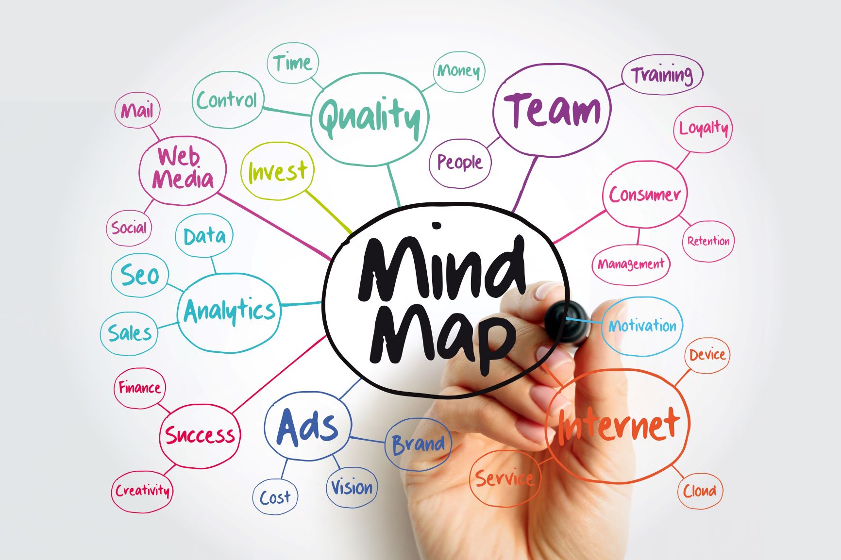 Tips on how to build the best creative mind map
