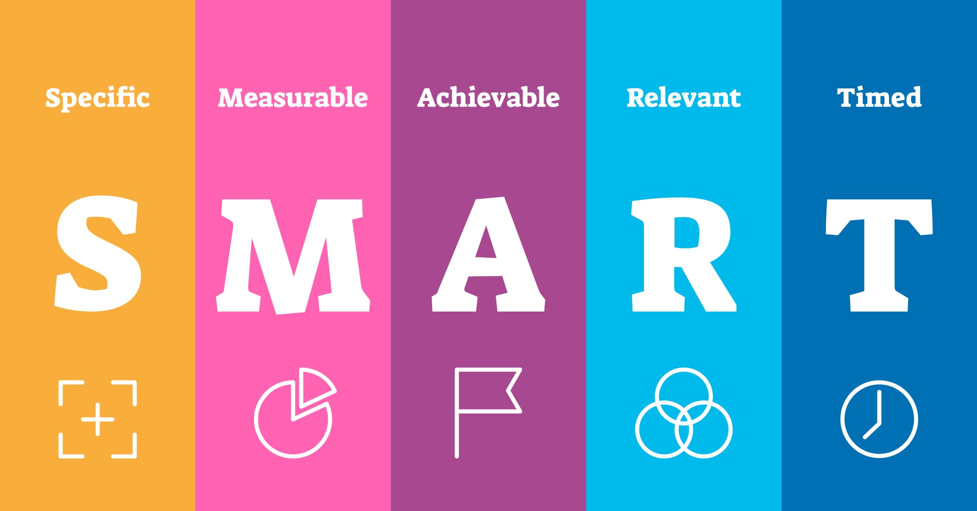 What are SMART goals? Principles of effective SMART goal setting
