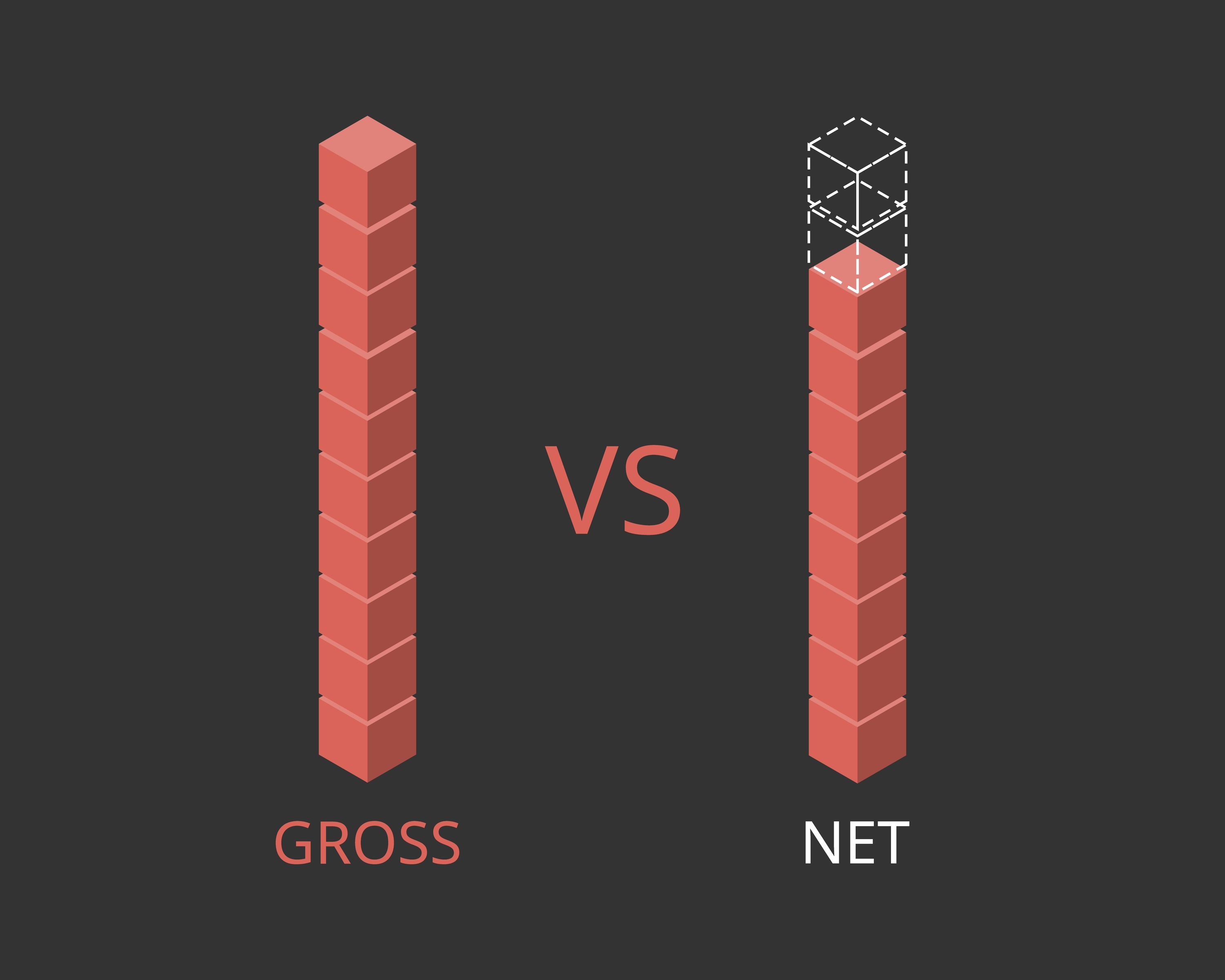 Bạn nên deal lương Gross hay lương Net?