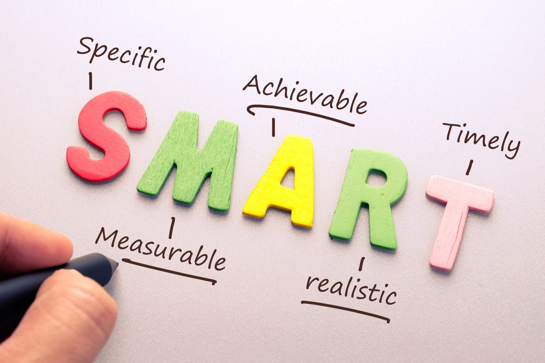 Key elements of SMART goals